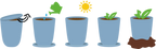  Ecocan "Schokoladenblume"