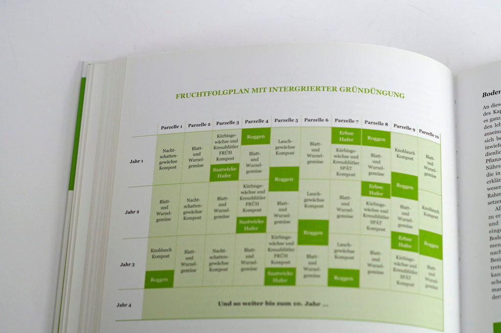  Bio-Gemüse Erfolgreich Direktvermarkten