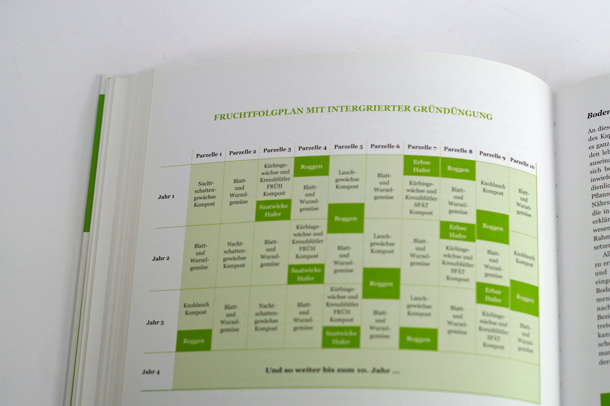 Bio-Gemüse Erfolgreich Direktvermarkten