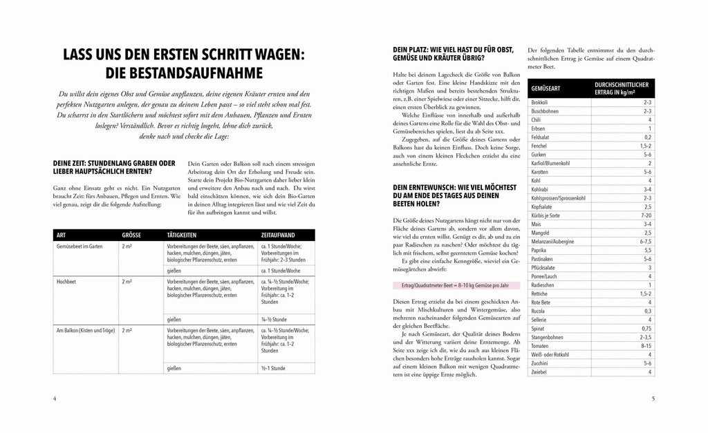  Das Phänomenale Erntebeet